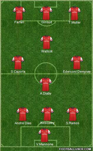 Arsenal Formation 2013