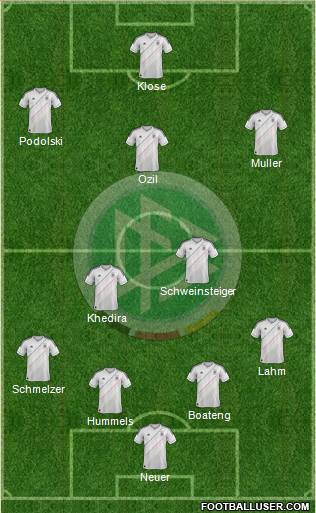 Germany Formation 2013