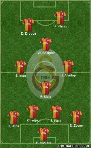 Galatasaray SK Formation 2013