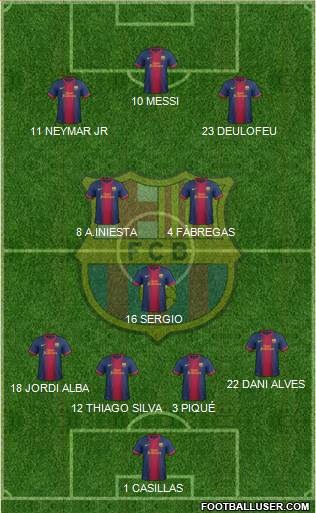 F.C. Barcelona Formation 2013
