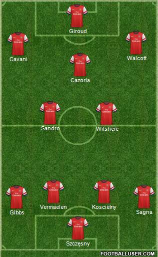 Arsenal Formation 2013
