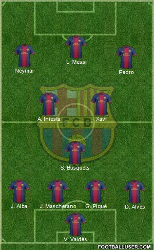 F.C. Barcelona Formation 2013