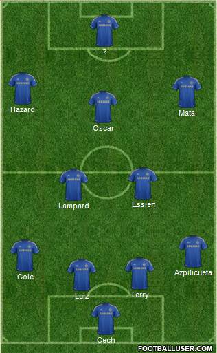 Chelsea Formation 2013
