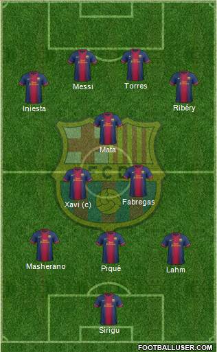 F.C. Barcelona Formation 2013