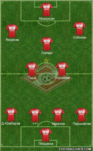 Spartak Moscow Formation 2013