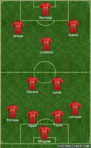 Liverpool Formation 2013