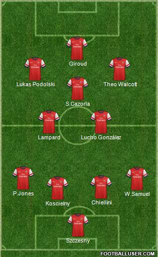 Arsenal Formation 2013