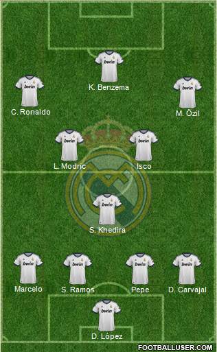 Real Madrid C.F. Formation 2013
