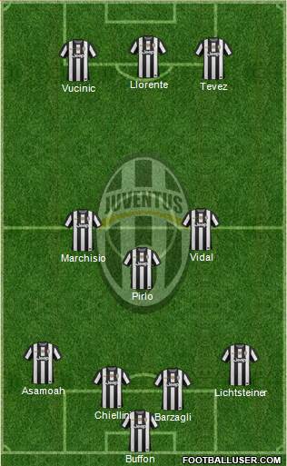 Juventus Formation 2013