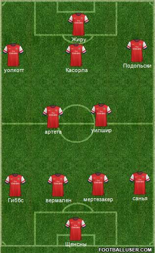 Arsenal Formation 2013