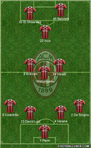 A.C. Milan Formation 2013