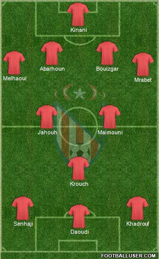Moghreb Atlético de Tétouan Formation 2013