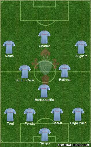 R.C. Celta S.A.D. Formation 2013