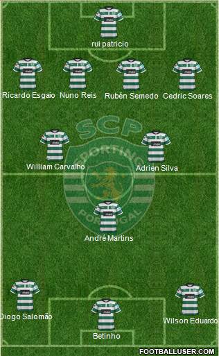 Sporting Clube de Portugal - SAD Formation 2013