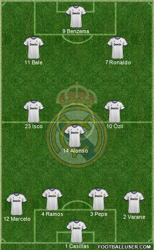 Real Madrid C.F. Formation 2013