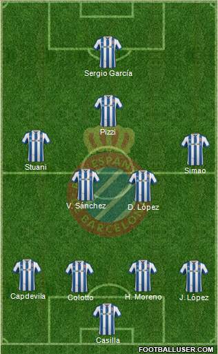 R.C.D. Espanyol de Barcelona S.A.D. Formation 2013