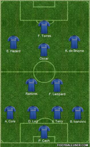 Chelsea Formation 2013