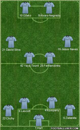 Manchester City Formation 2013