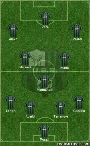Sassuolo Formation 2013