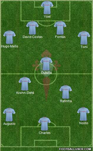 R.C. Celta S.A.D. Formation 2013