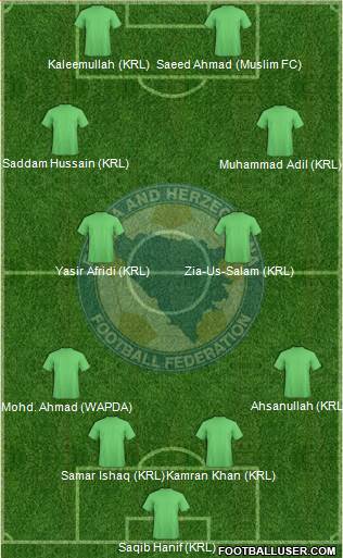 Bosnia and Herzegovina Formation 2013