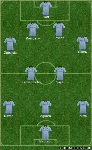 Manchester City Formation 2013