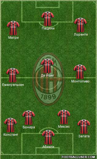 A.C. Milan Formation 2013