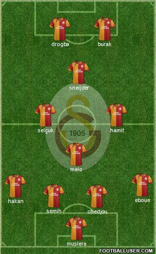 Galatasaray SK Formation 2013