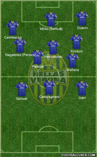 Hellas Verona Formation 2013