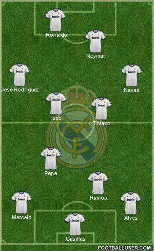 Real Madrid C.F. Formation 2013