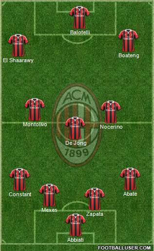 A.C. Milan Formation 2013