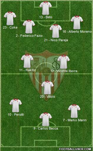 Sevilla F.C., S.A.D. Formation 2013