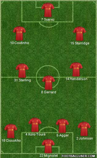 Liverpool Formation 2013
