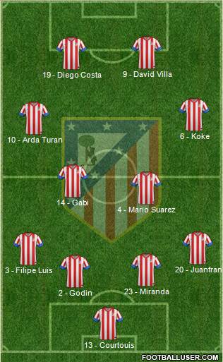 C. Atlético Madrid S.A.D. Formation 2013