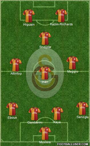 Galatasaray SK Formation 2013