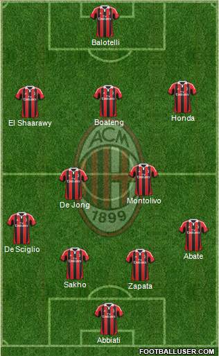 A.C. Milan Formation 2013