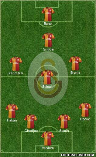 Galatasaray SK Formation 2013
