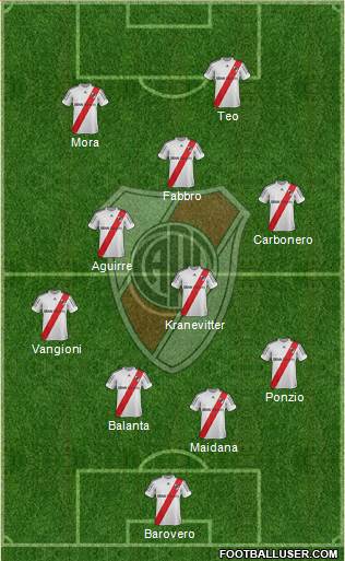 River Plate Formation 2013