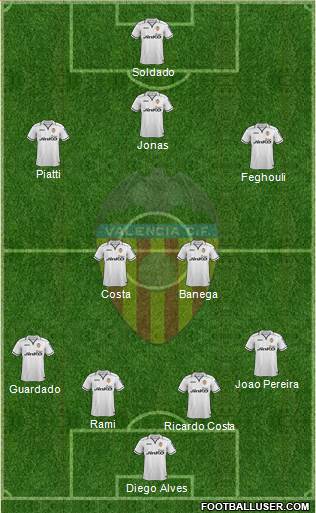 Valencia C.F., S.A.D. Formation 2013