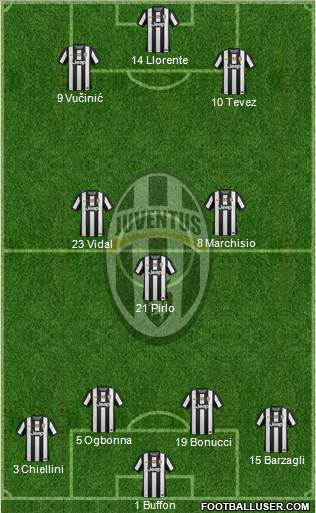 Juventus Formation 2013