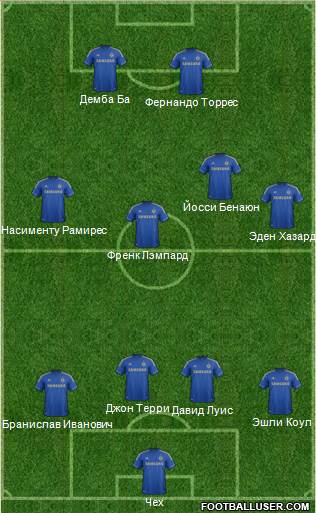 Chelsea Formation 2013