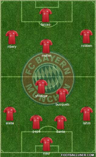 FC Bayern München Formation 2013