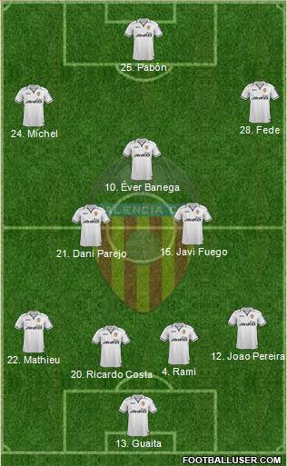 Valencia C.F., S.A.D. Formation 2013