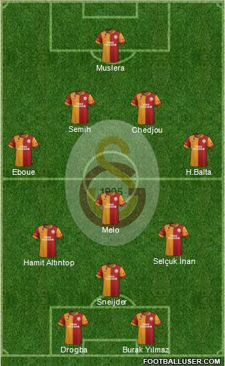 Galatasaray SK Formation 2013