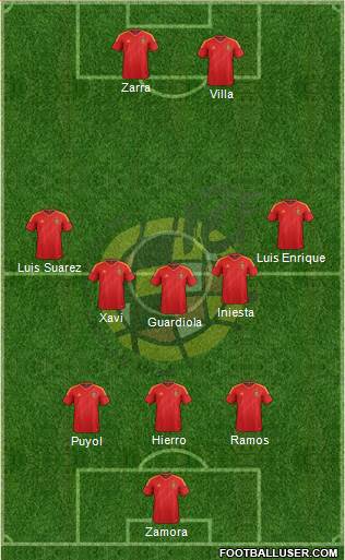 Spain Formation 2013
