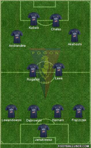 Pogon Szczecin Formation 2013