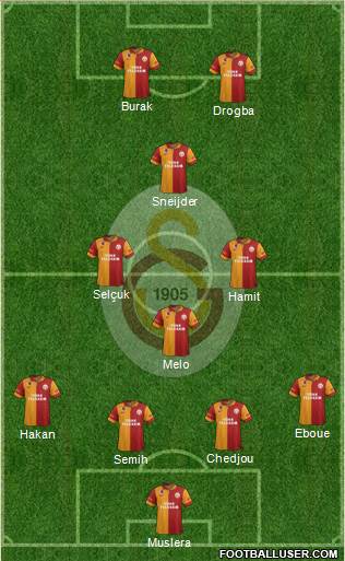 Galatasaray SK Formation 2013