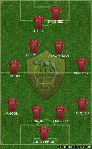 AS Roma Formation 2013