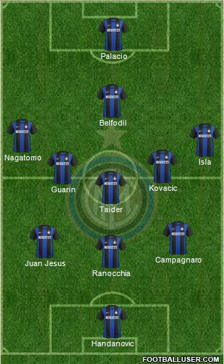 F.C. Internazionale Formation 2013
