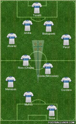 CD Universidad Católica Formation 2013